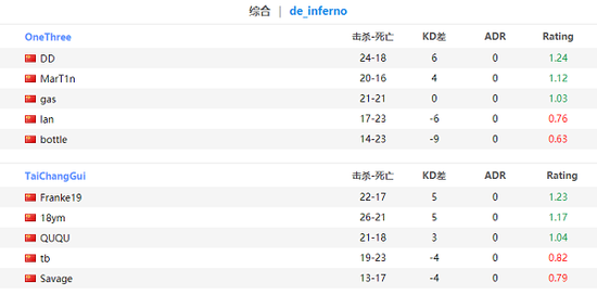 无畏契约显卡2.0套装全解析与冠军蝴蝶归来展望