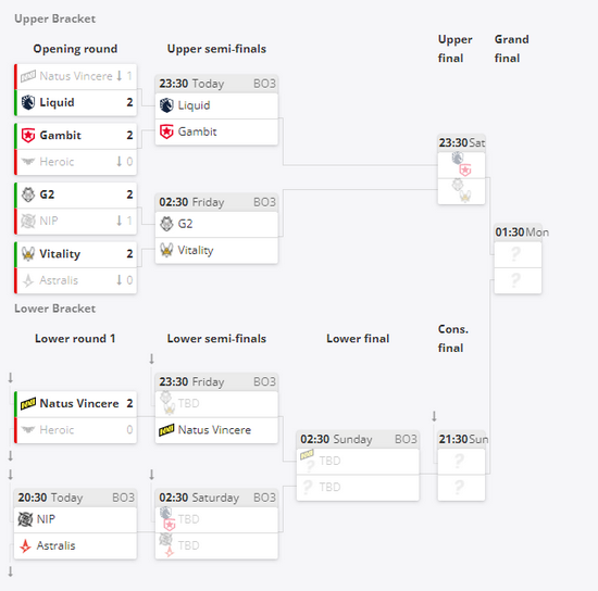 2025年埃夫里库库讷电子竞技比赛全景解析