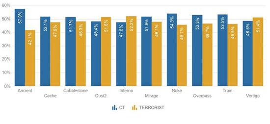 风暴英雄2.0全新体验震撼来袭