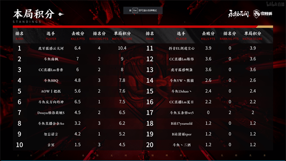 电动车与燃油车的较量：千里行程只差四分钟